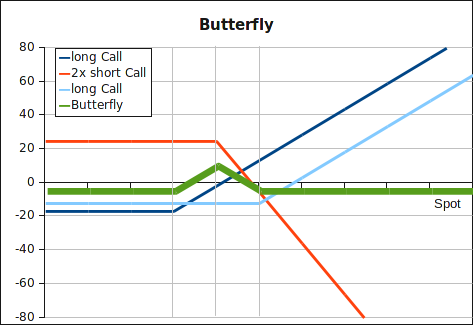 butterfly